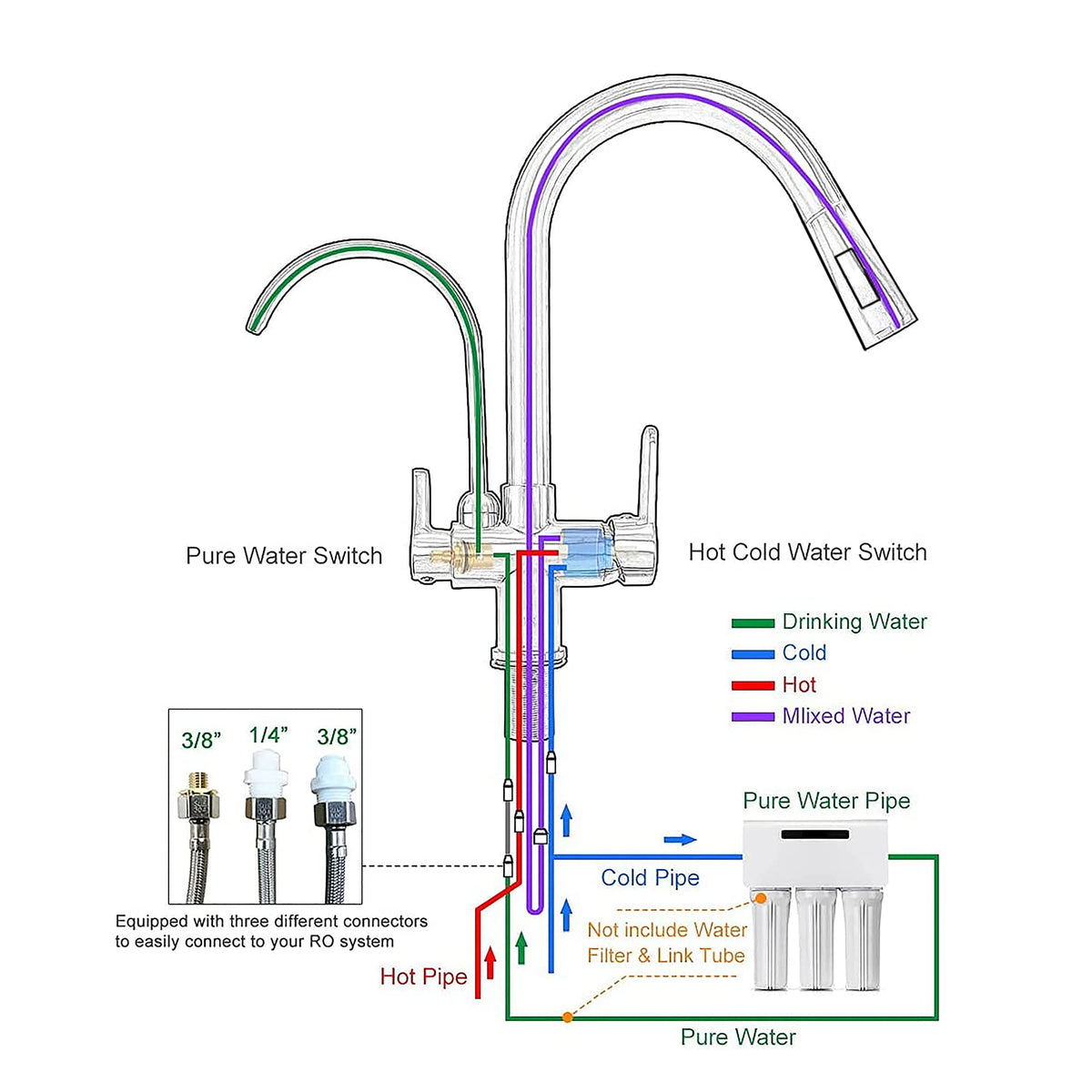 Kitchen Faucet with Pull Down Sprayer (Brushed Nickel)