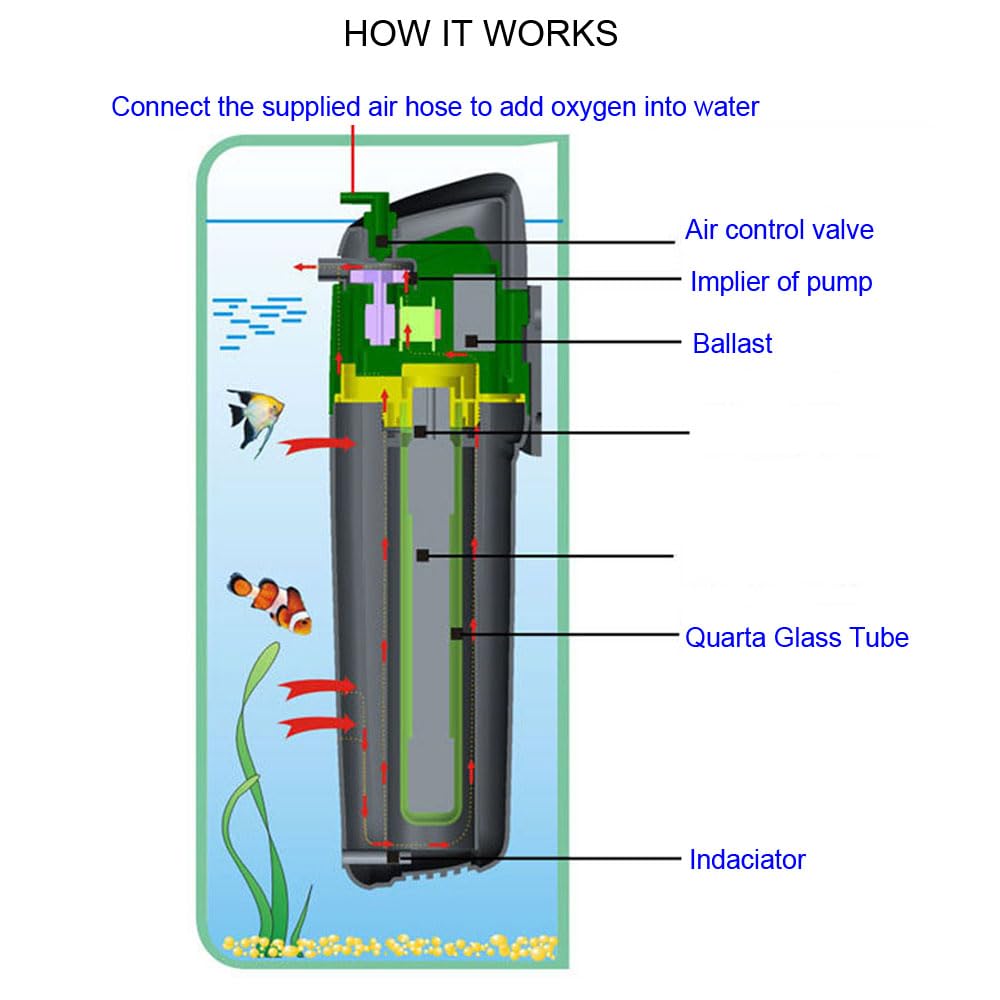 Internal Green Water Killer Aquarium Filter Tank U