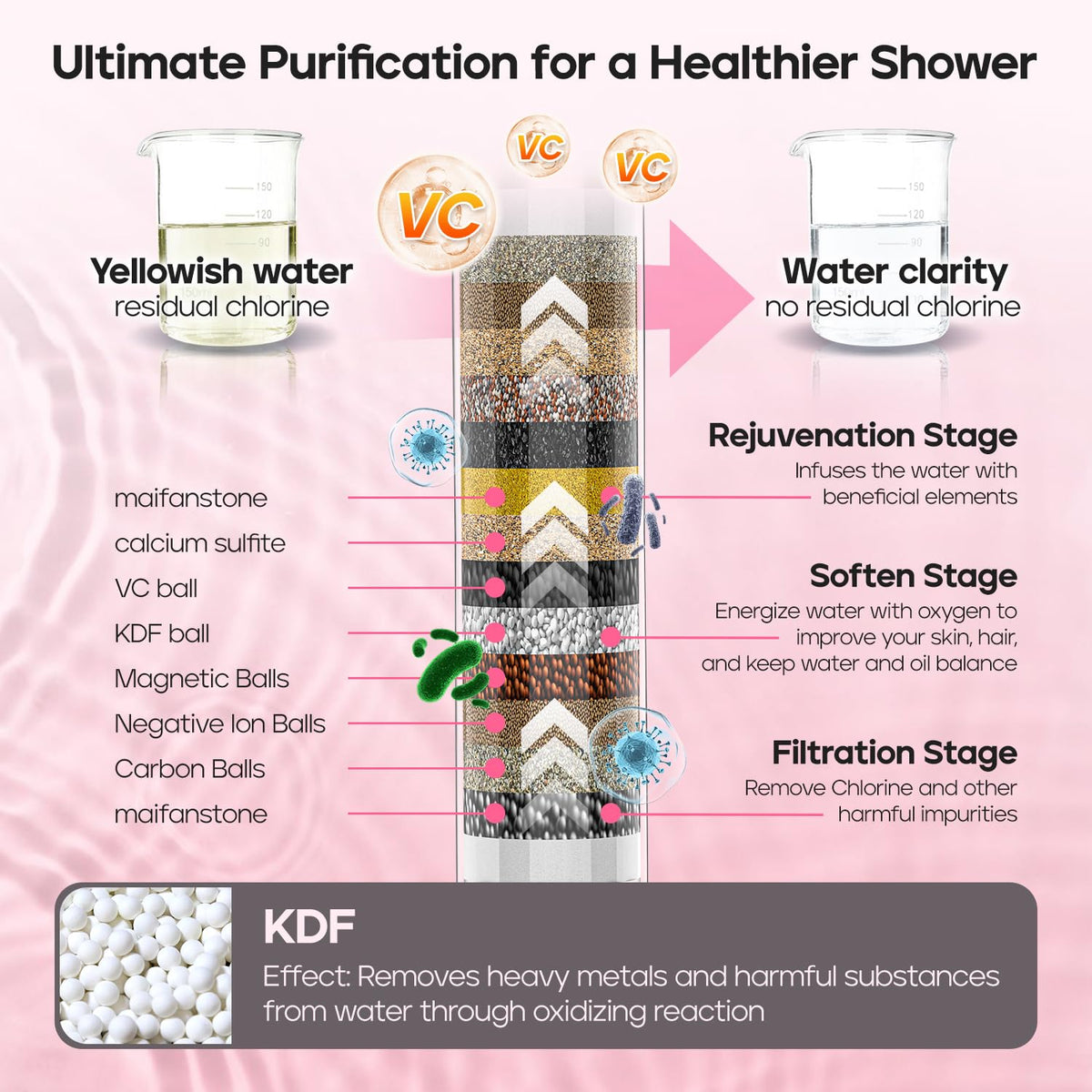 9 Settings Filtered Shower Head with Handheld (Matte Black)