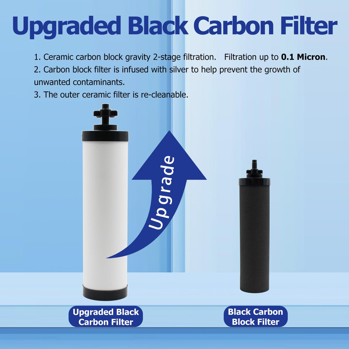 Upgraded】Renami Filters Replacement for Berkey® BB9 (Ceramic Filter Combo (4 Pack))
