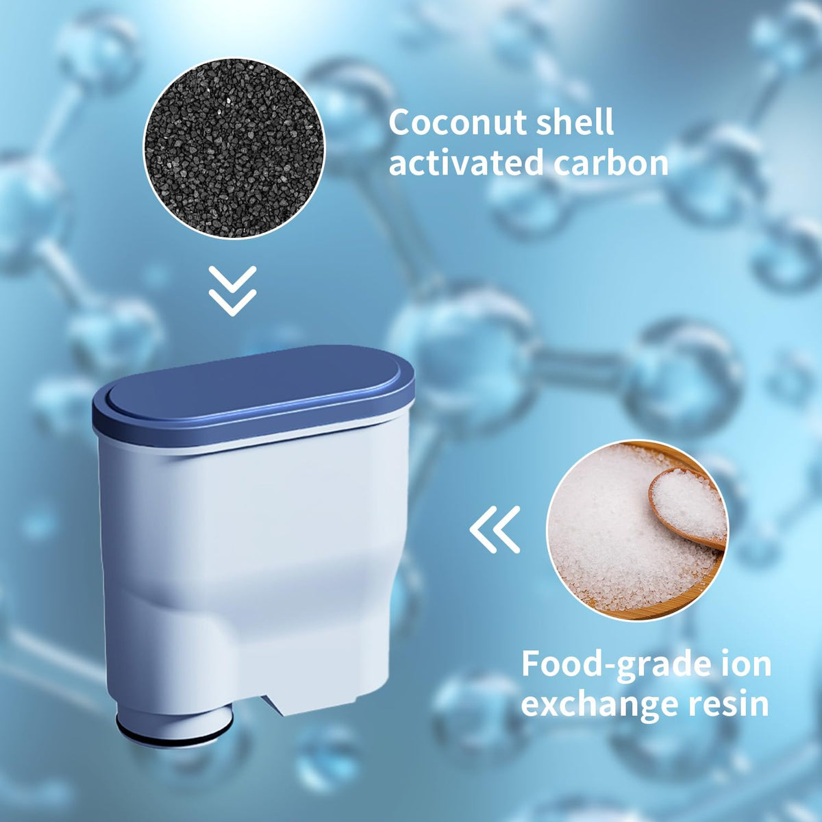 Coffee Machine Water Filter Compatible with Philips Saeco AquaClean CA6903 (pack of 2)