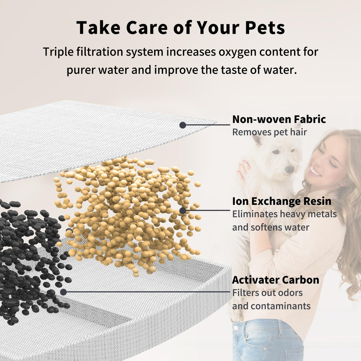 Dog Water Fountain