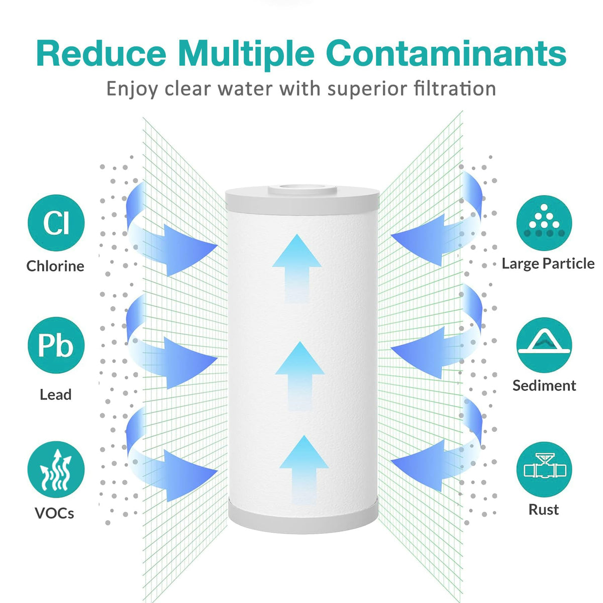 5 Micron 10" x 4.5" PGC Sediment Carbon Whole House Water Filter Cartridge (4 Count)