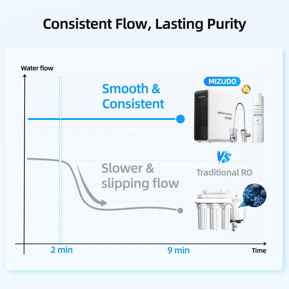 Megaflo 1000GPD Tankless Reverse Osmosis System