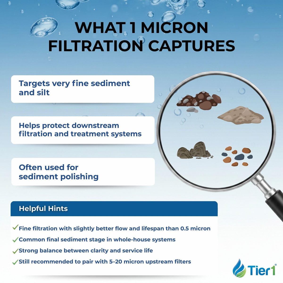1 Micron 4.5" × 20" Sediment Filter Replaces DGD (1 Micron / 1 Pack)