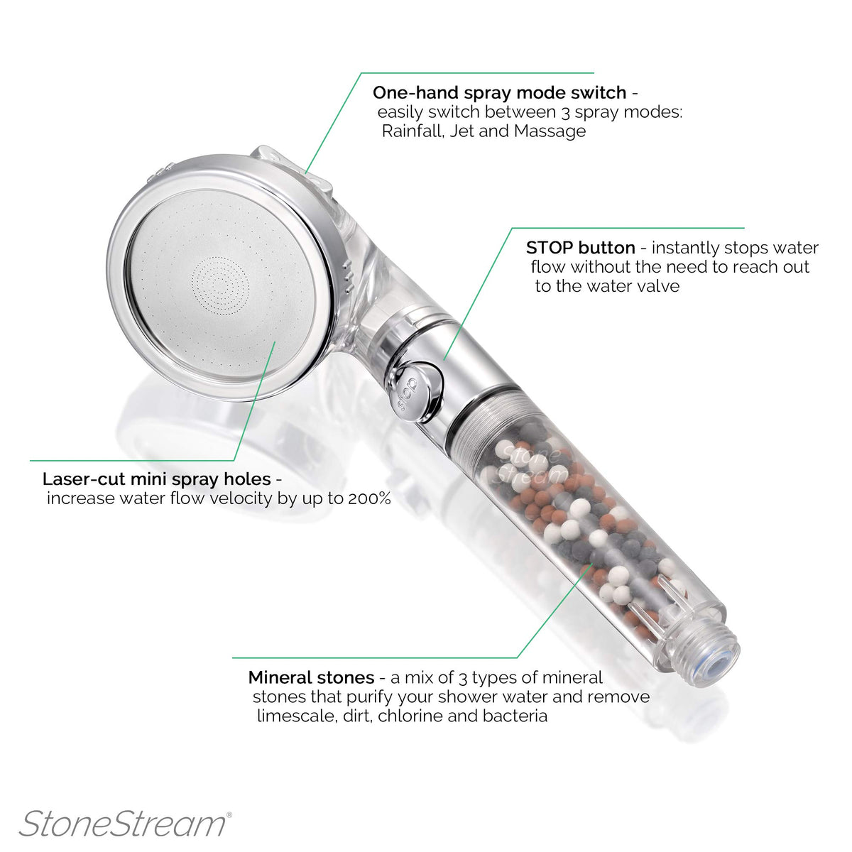 High Pressure Handheld Shower Head And Wall Showerhead Combo