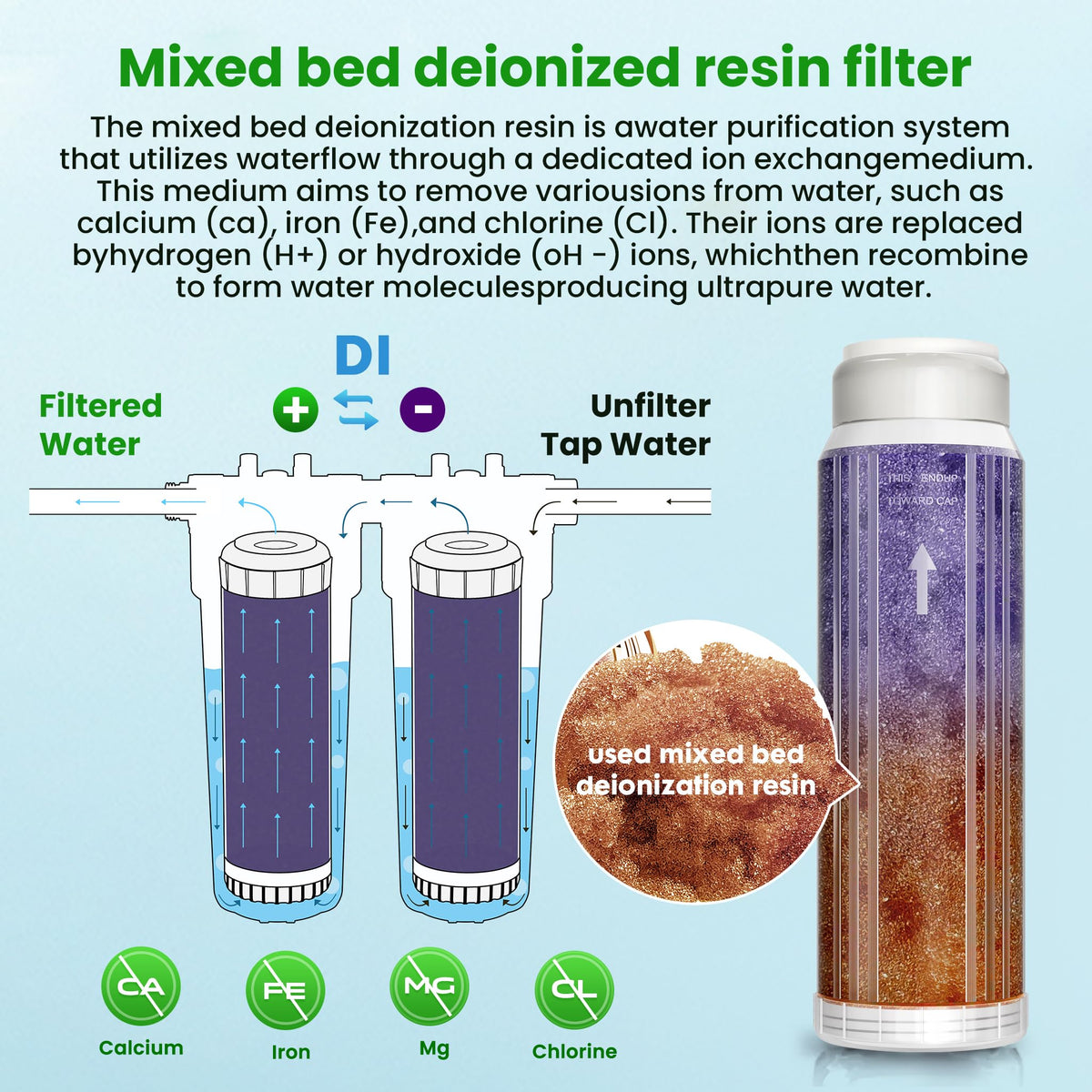 Mixed Bed DI Resin Filter Cartridge (2.5''x 10'' Cartridge)