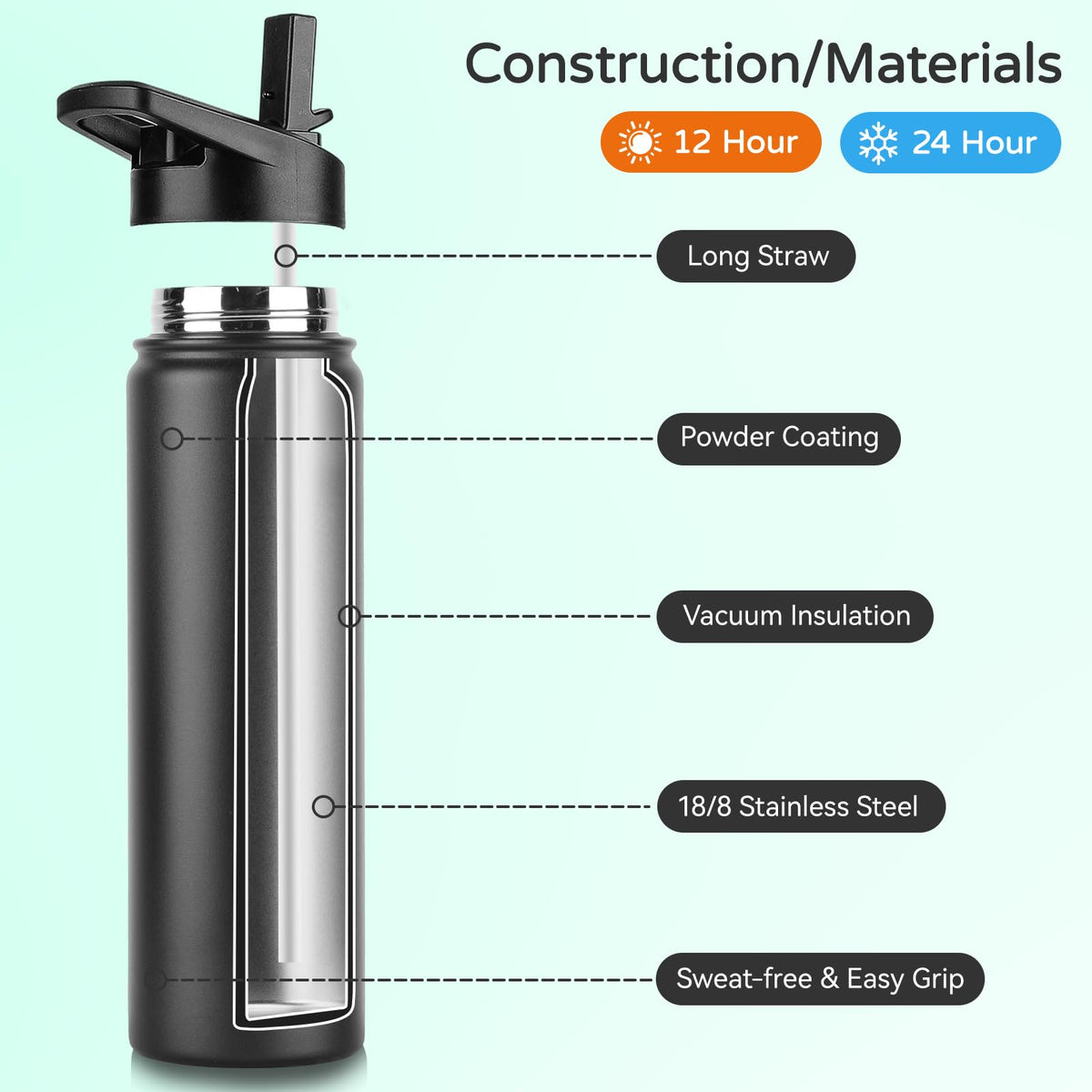 Insulated Water Bottle (Black / 22oz/4 Pack)