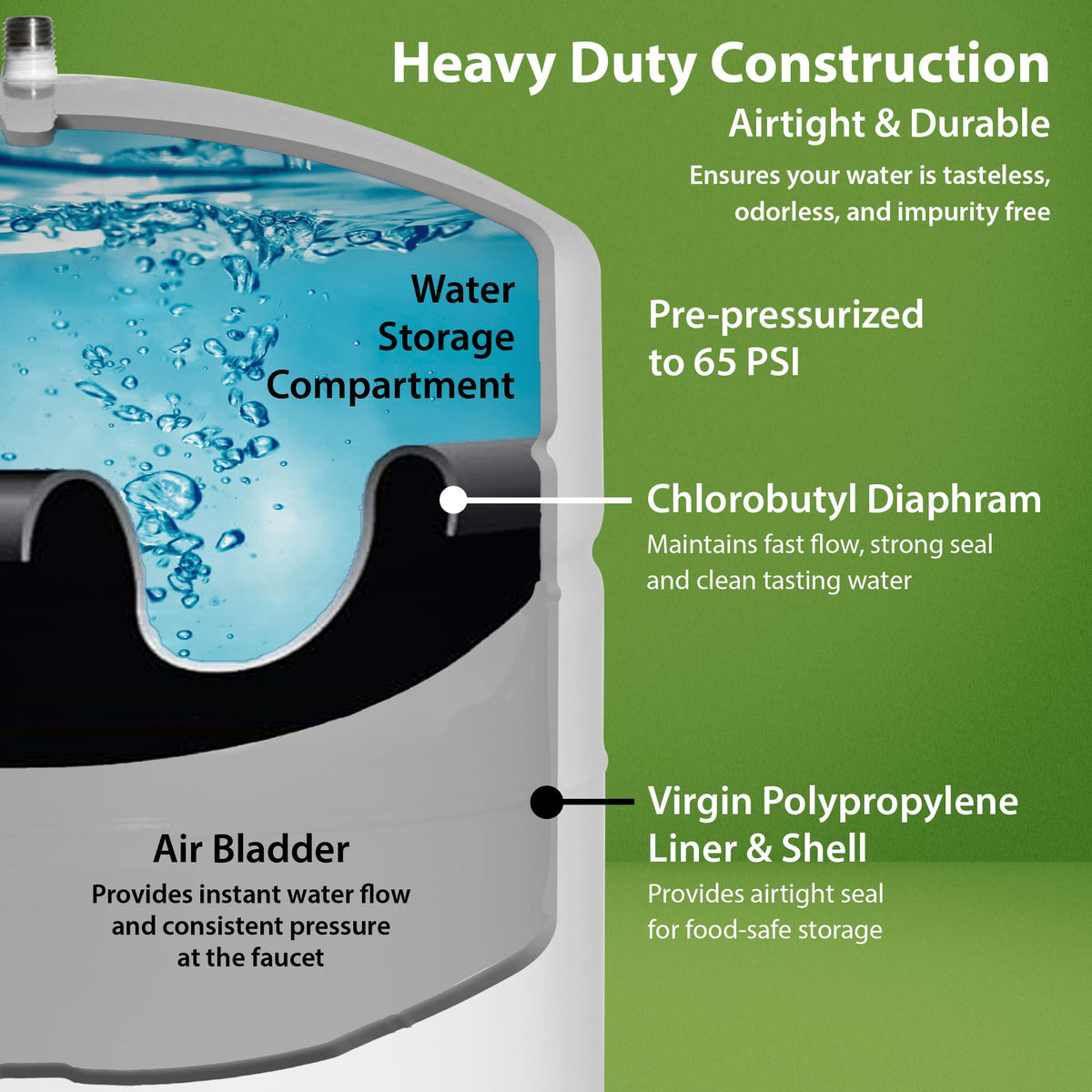 GTS3 3 Gallon RO Water Filtration Expansion Tank (3 Gallons)