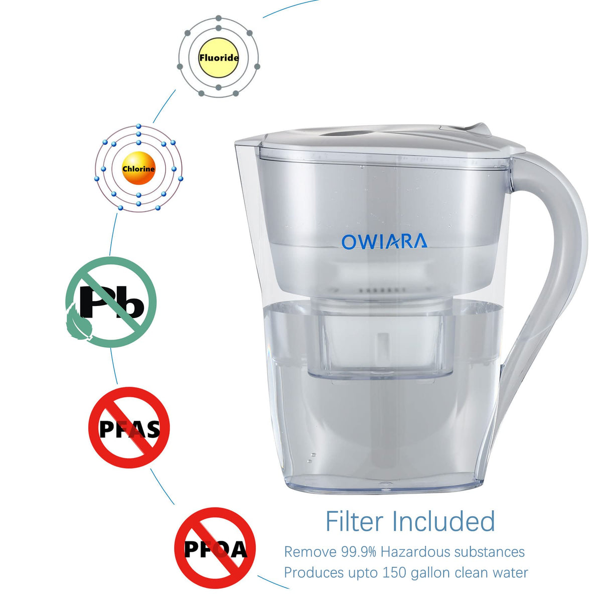 Water Filter Pitchers for Drinking Water with Activated Carbon Filter (10 Cup Normal)