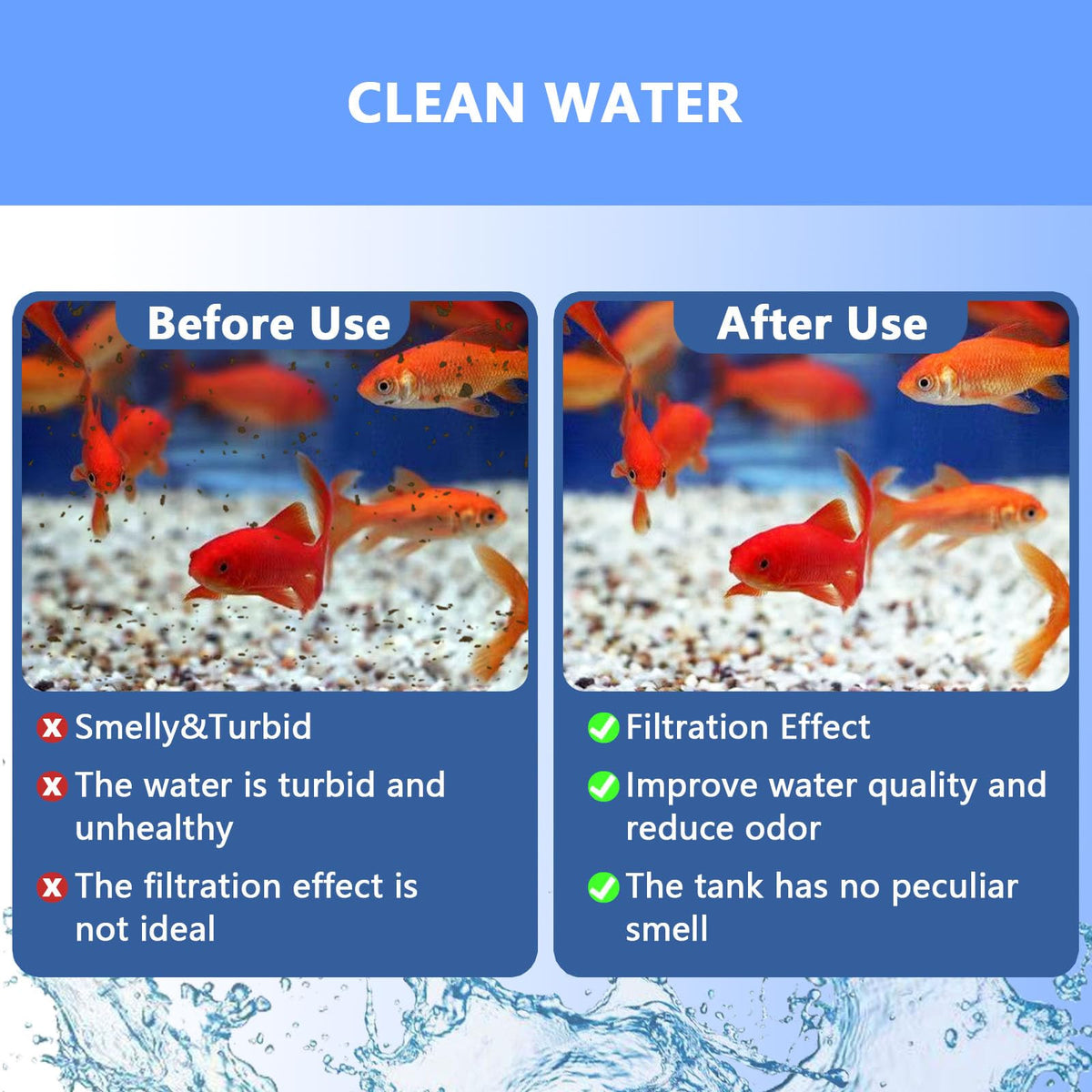 Aquarium Filter Cartridge Compatible with Aqua (6 pack)