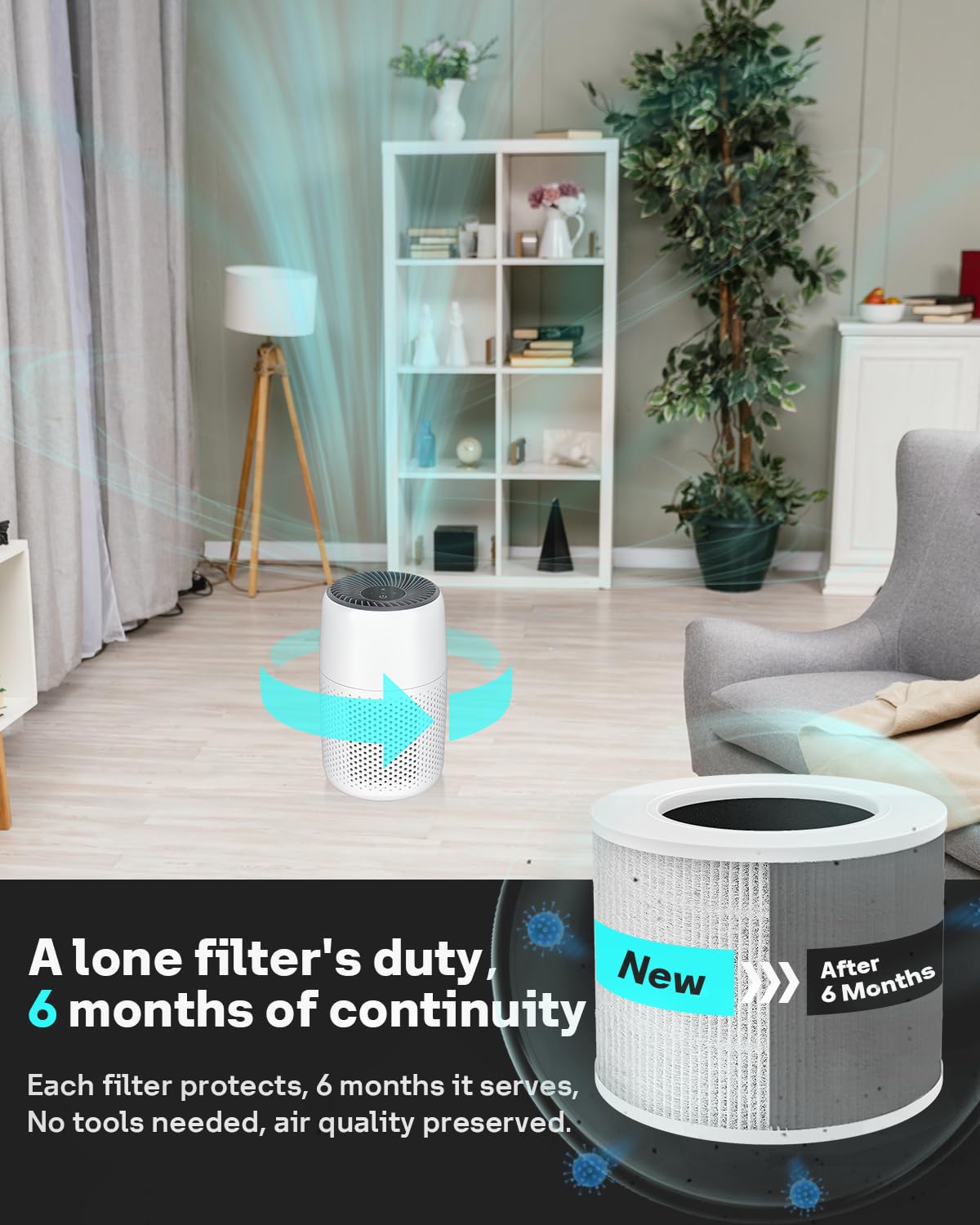 Core Mini Replacement Filter for LEVOIT Air Purifier (Core Mini-4 White)