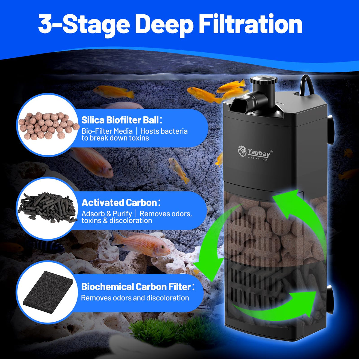 Aquarium Filter for Up to 10 Gallons (80GPH-4W)