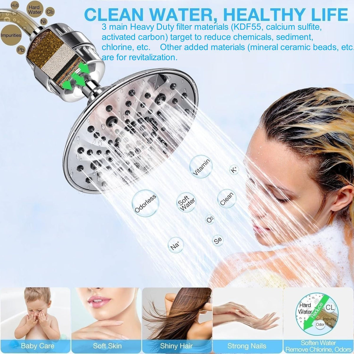 Heavy Duty Daily Revitalize Shower Filter w (Chrome X 2 HD Cartridge)
