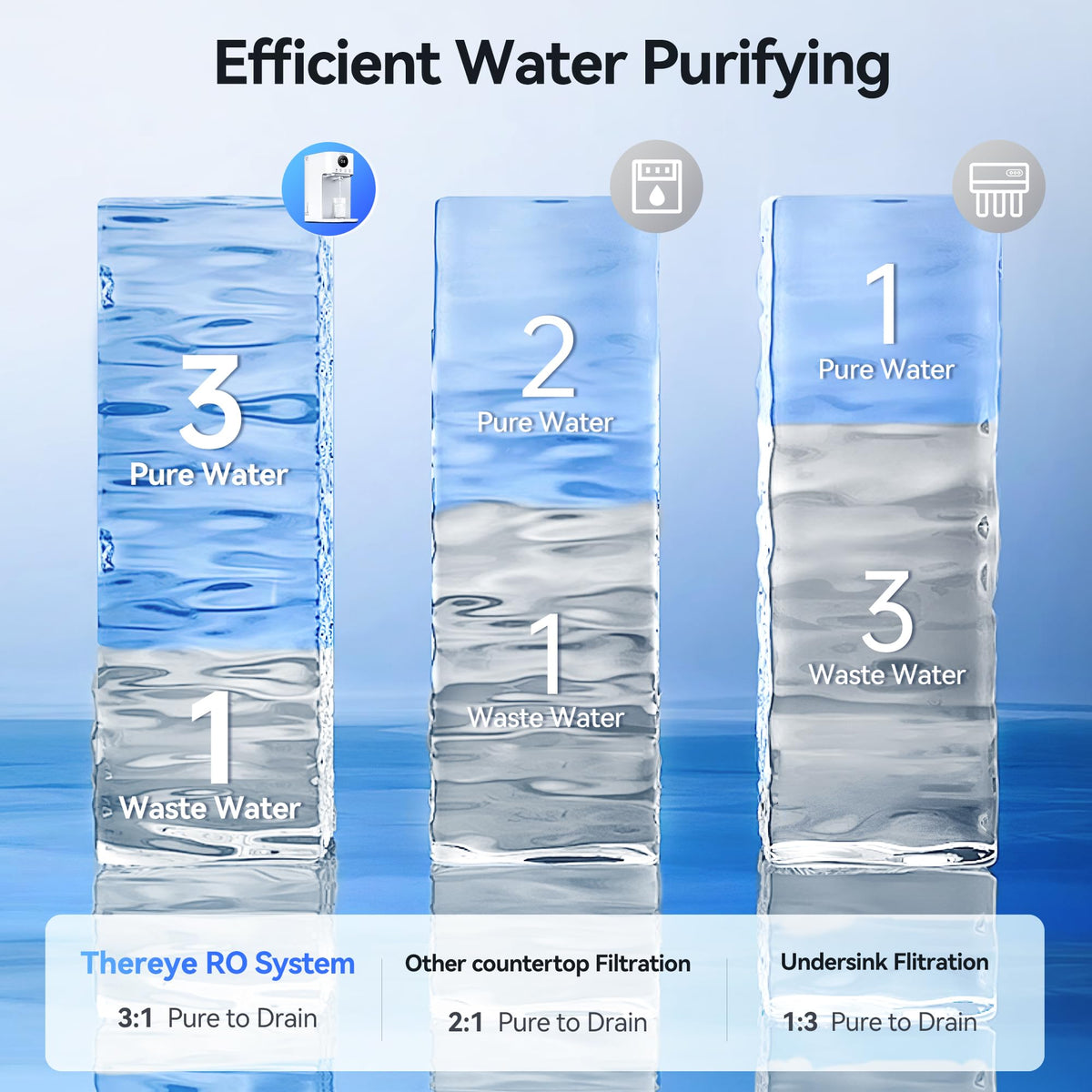 Reverse Osmosis System Countertop Water Filter