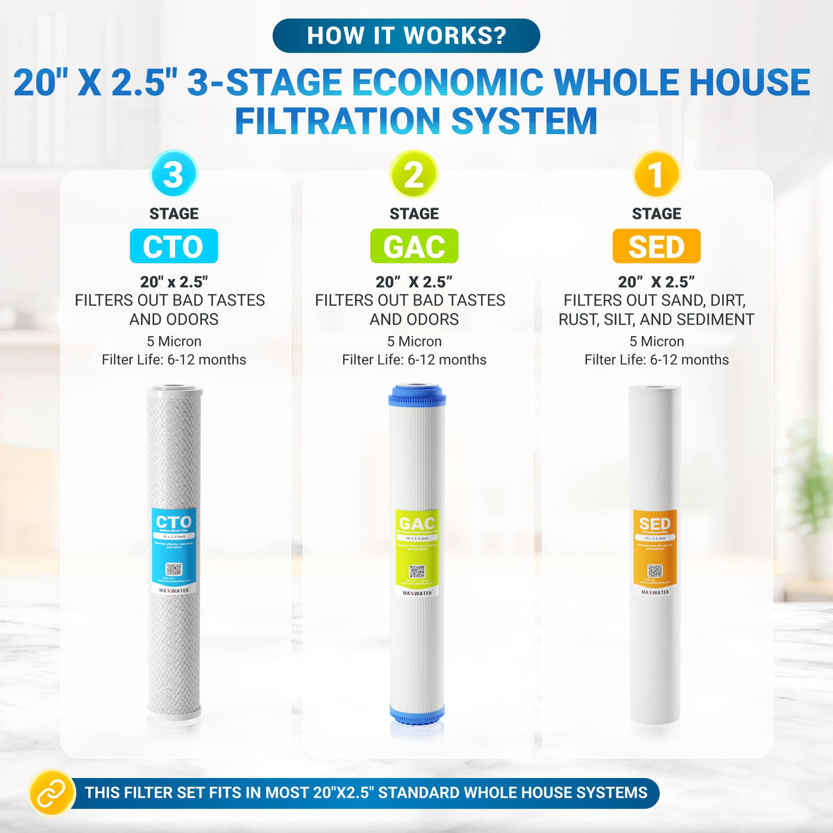 3 Stage 20 x 2.5 Whole House Water Filtration System