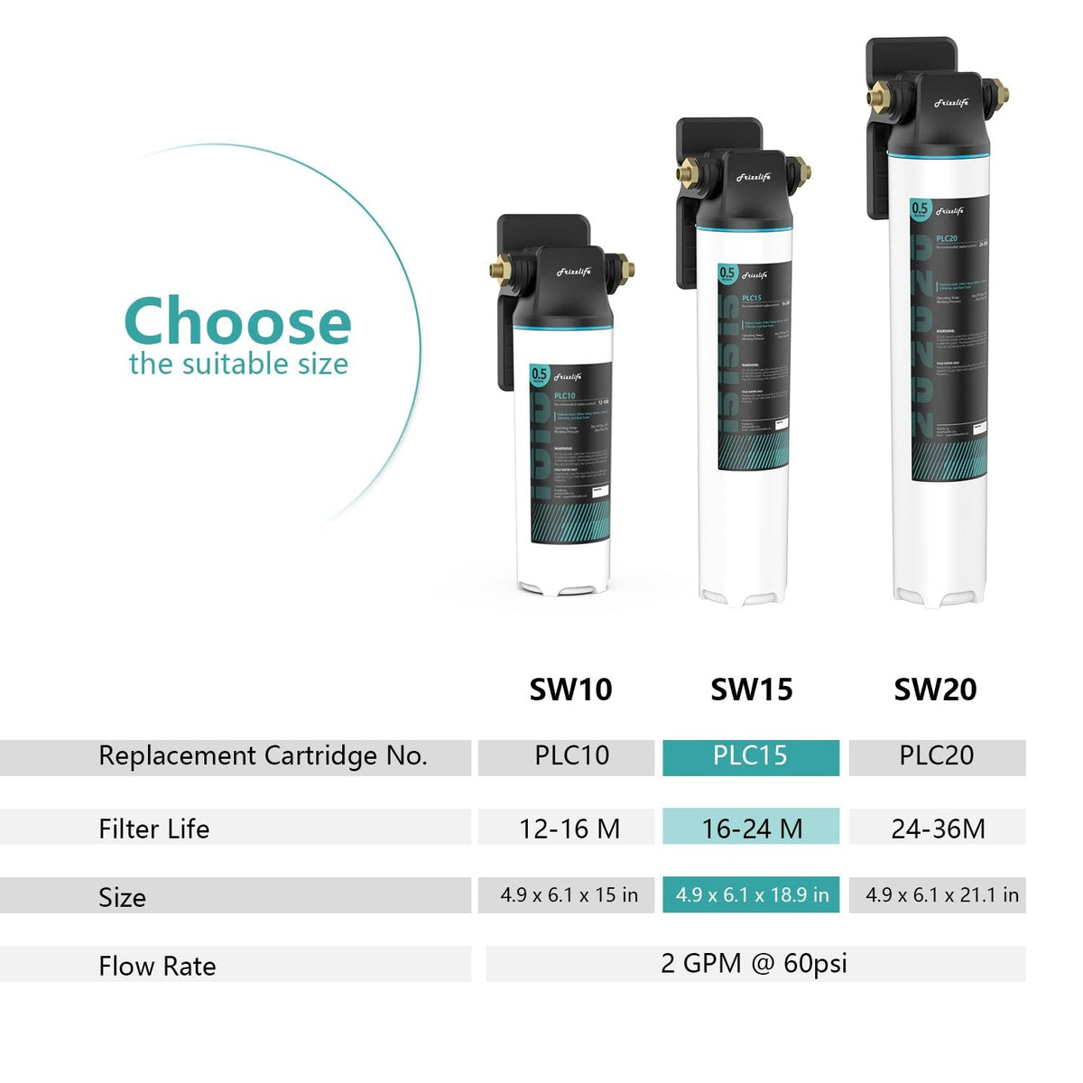 SW15 Under Sink Water Filter System (SW15)