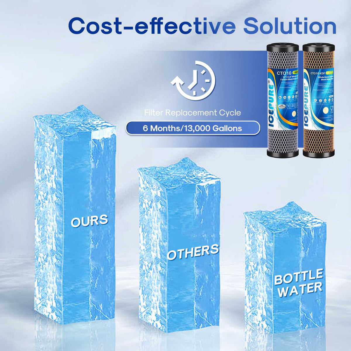 2 Stage 2.5" x 10" Whole House Water Filter Cartridge Replacement Combo Kit (Chlorine Reduction & Heavy Metals Removal / 2Count (Pack of 1))