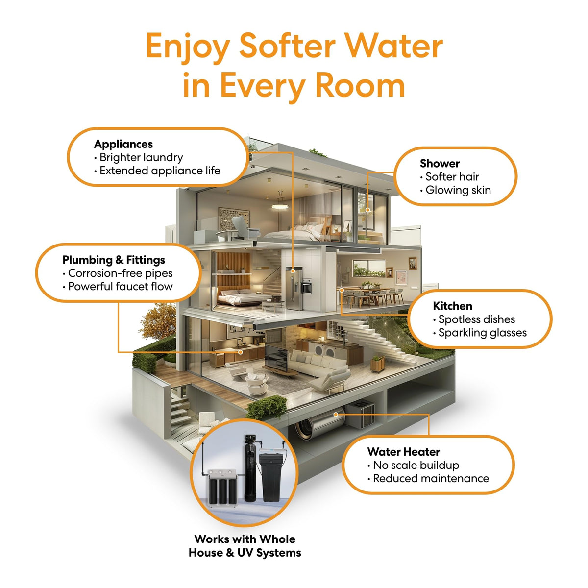 WSFS1668 Whole House Water Softener System
