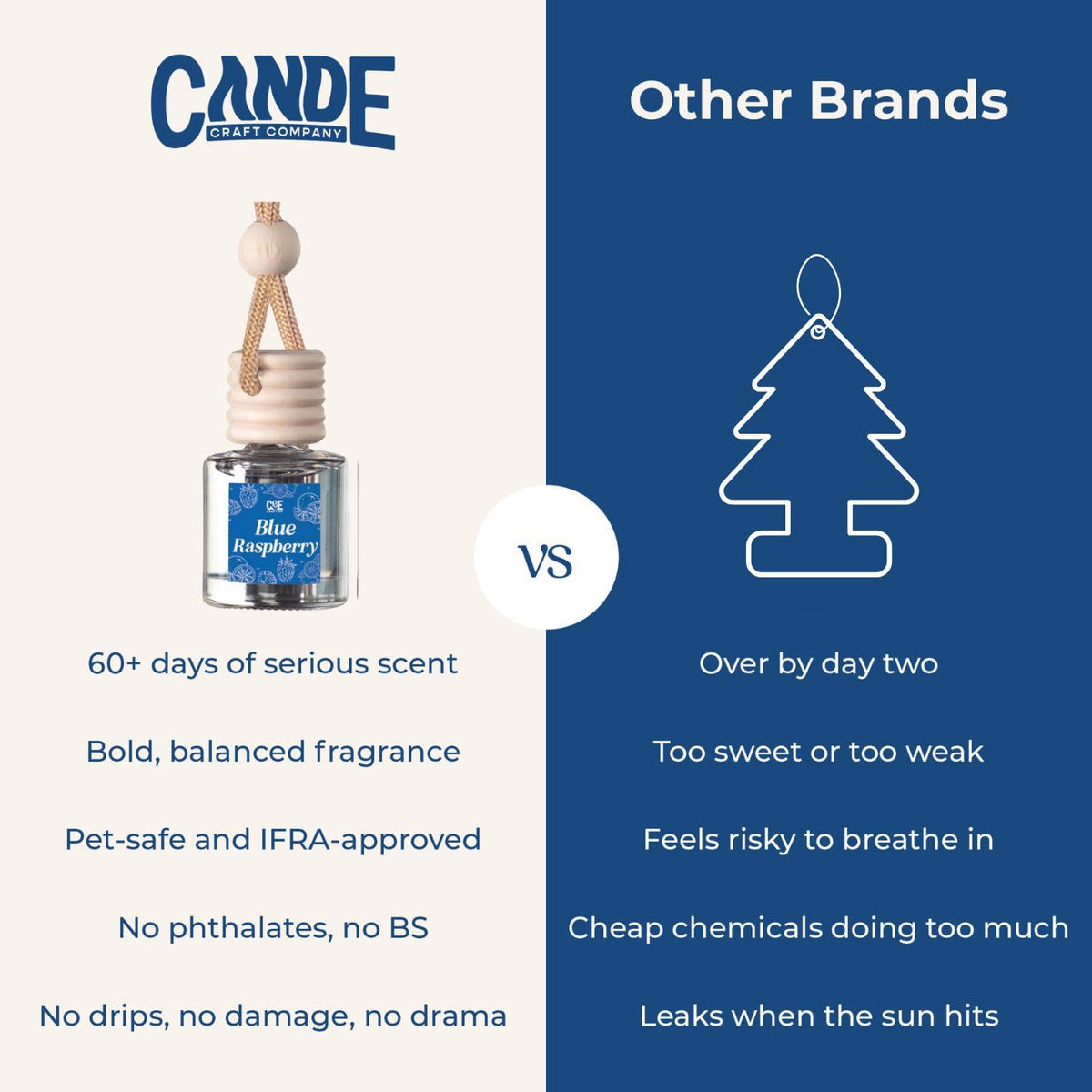 CANDECraftCo Car Air Freshener Diffuser
