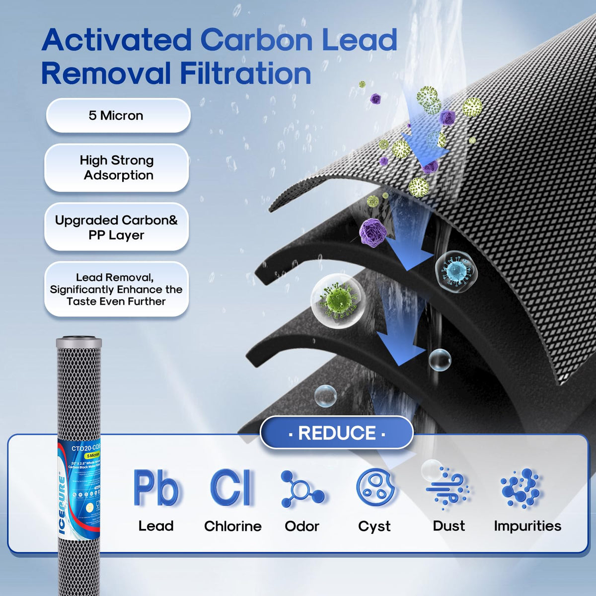 2.5"x 20" Whole House Carbon Sediment Water Filter High Capacity Combo Kit (2 Count (Pack of 1) / Lead Removal +CTO Activated Carbon Filter)