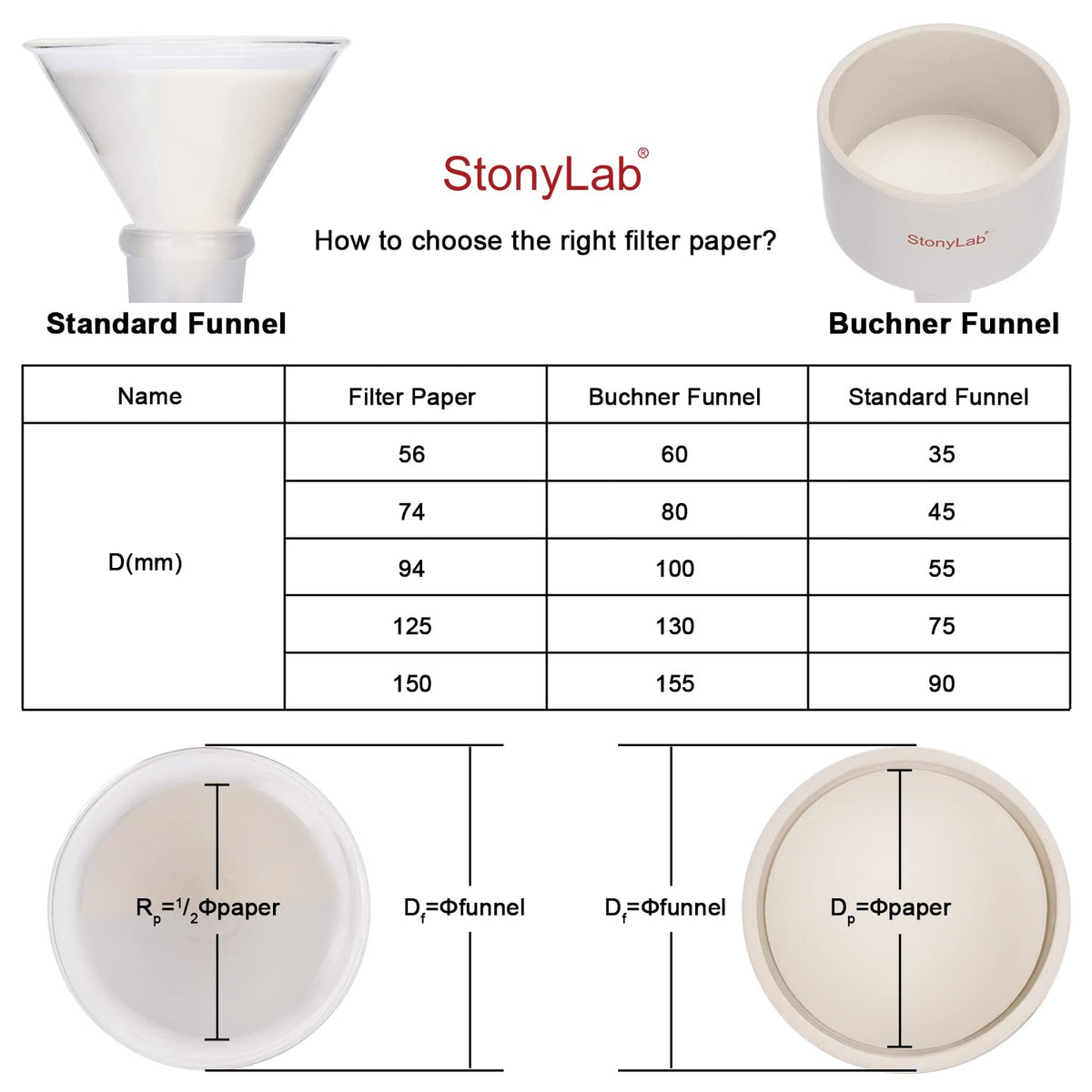 Qualitative Filter Paper (46 mm Diameter)