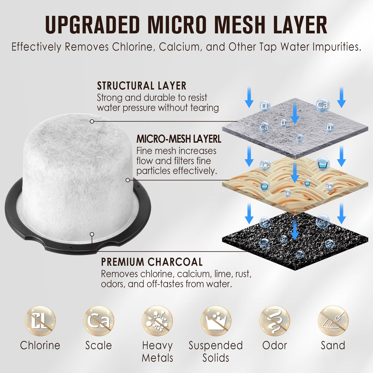 10 Pack Coffee Water Filter Compatible with Cafe and GE Profile