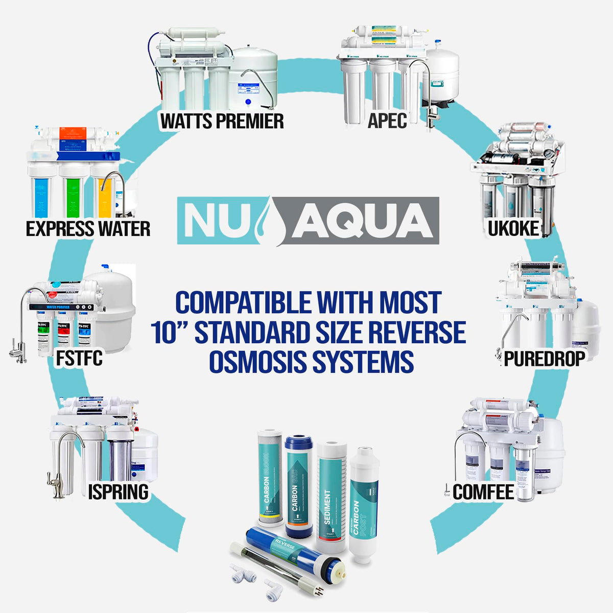 Reverse Osmosis Filter Replacement Set (6 Month)