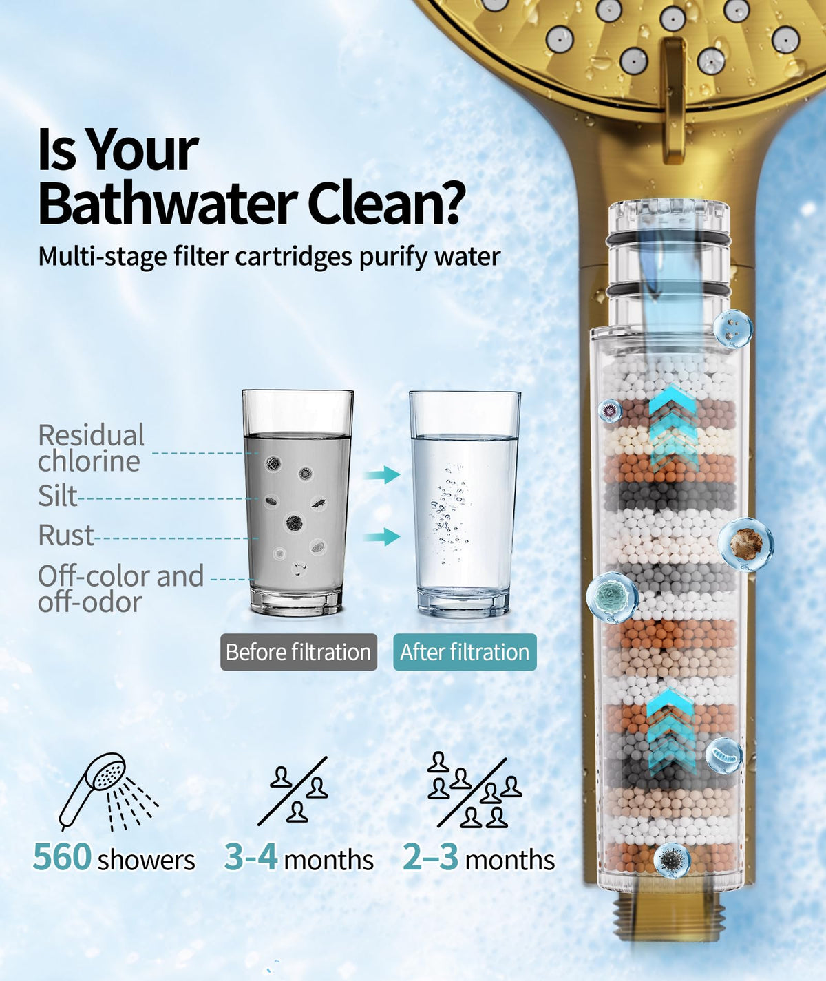 Filtered Shower Head with Handheld High Pressure 9 Spray Mode Showerhead Detachable Shower Head Water Softener Filters Beads for Hard Water Remove Chlorine 1 Filter 1.8GPM Gold (Gold)
