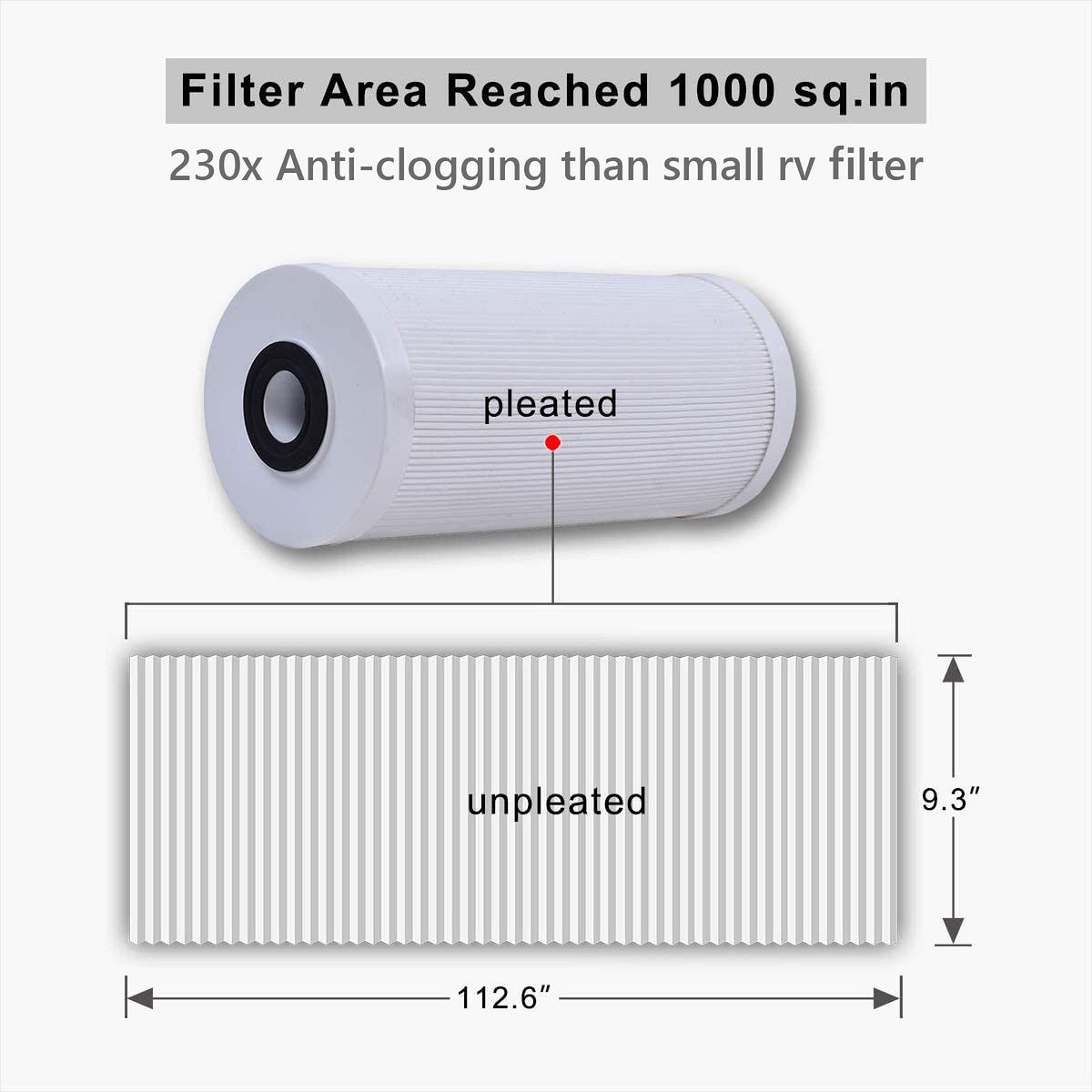 RV Water Filter System