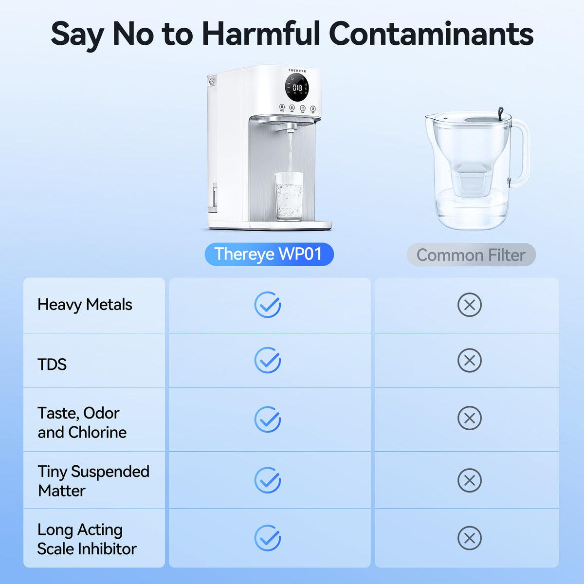 Reverse Osmosis System Countertop Water Filter