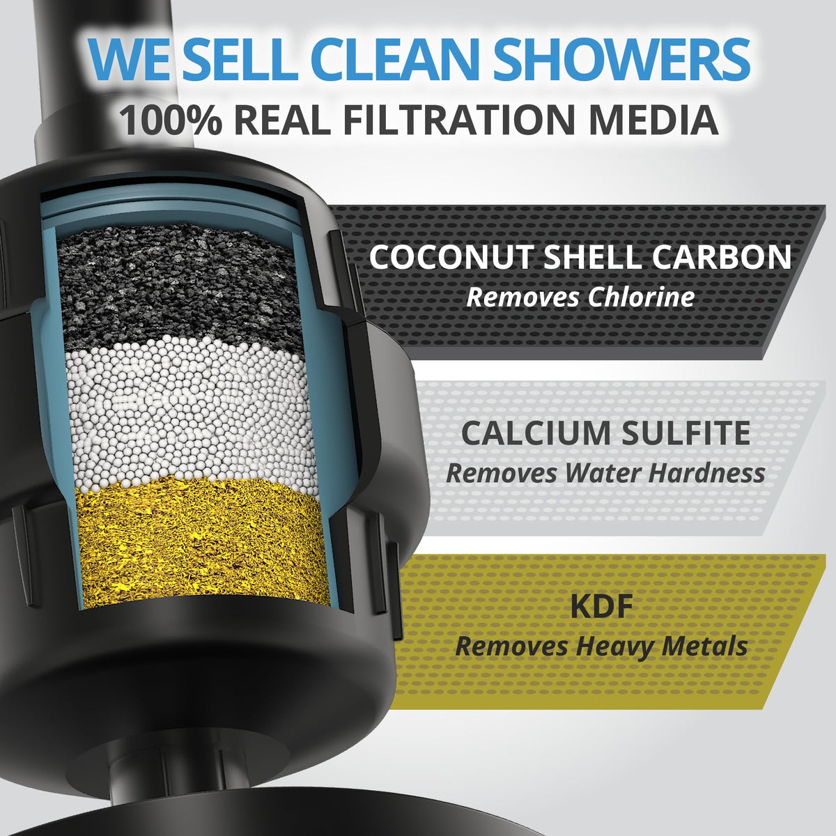 Heavy Duty 2 PACK Shower Filter for Hard Water Chlorine Heavy Metals (Matte Black 2)