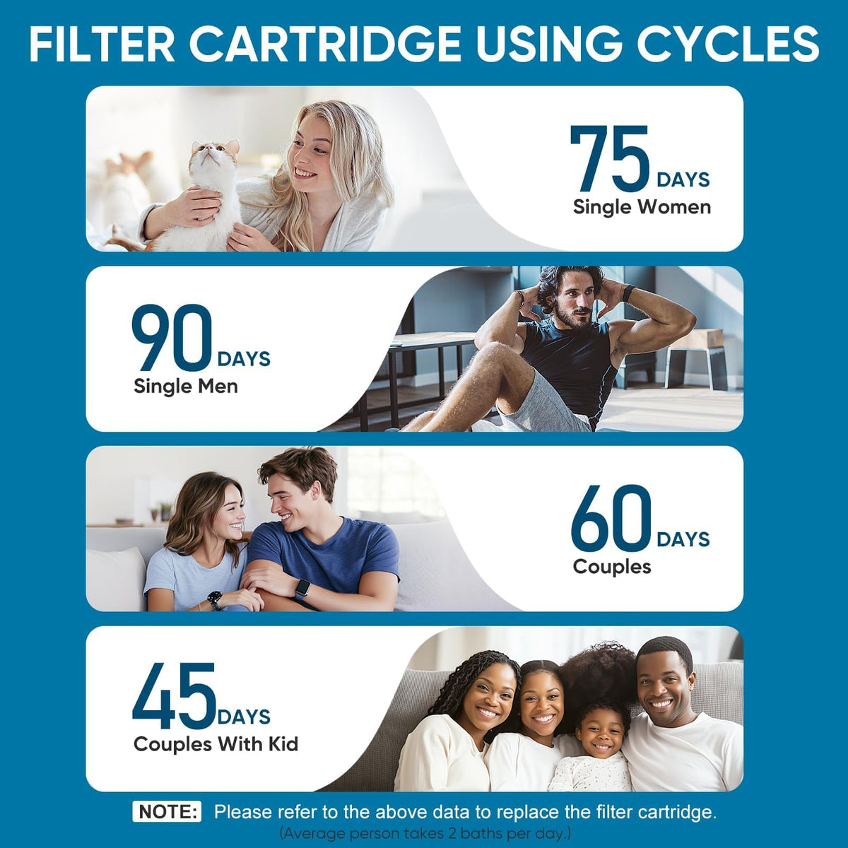 Shower Filter Compatible with Cobbe Shower Head Filter Replacement