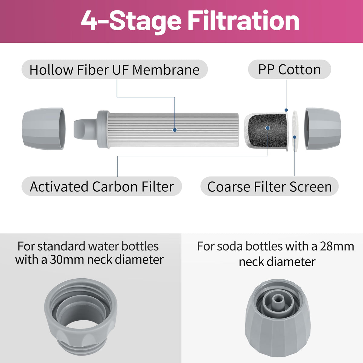 Emergency Water Filter Straw for Survival (4 Pack / Plum Red)