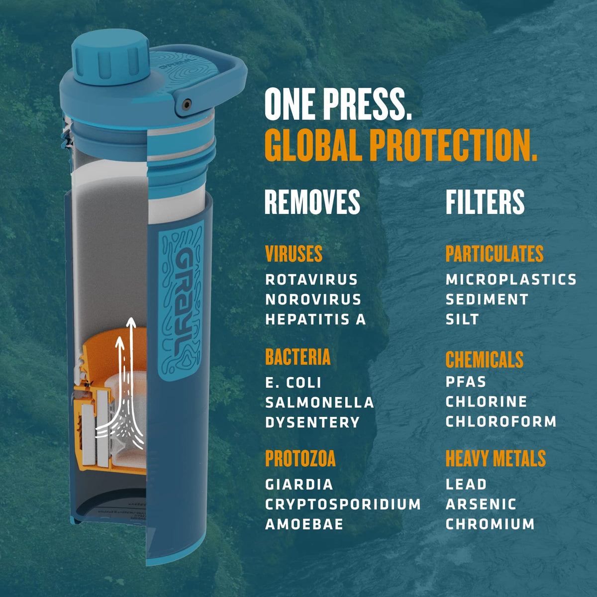 UltraPress 16.9 oz Water Purifier & Filter Bottle (Forest Blue)