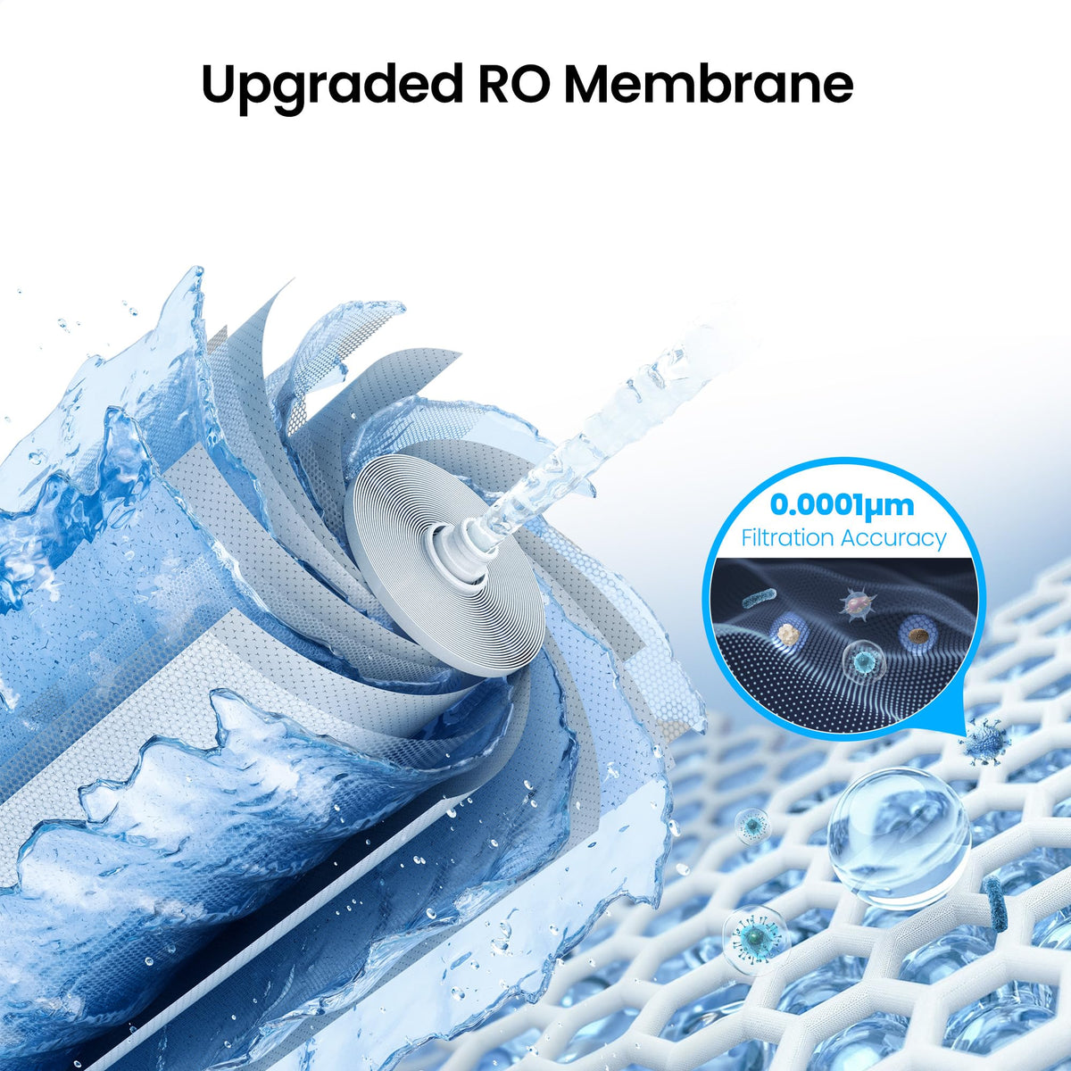 Reverse Osmosis System