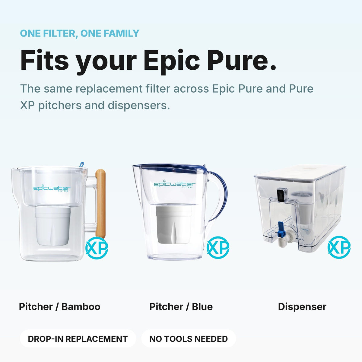 Pure REPLACEMENT Compatible with Epic Pure Water Pitcher