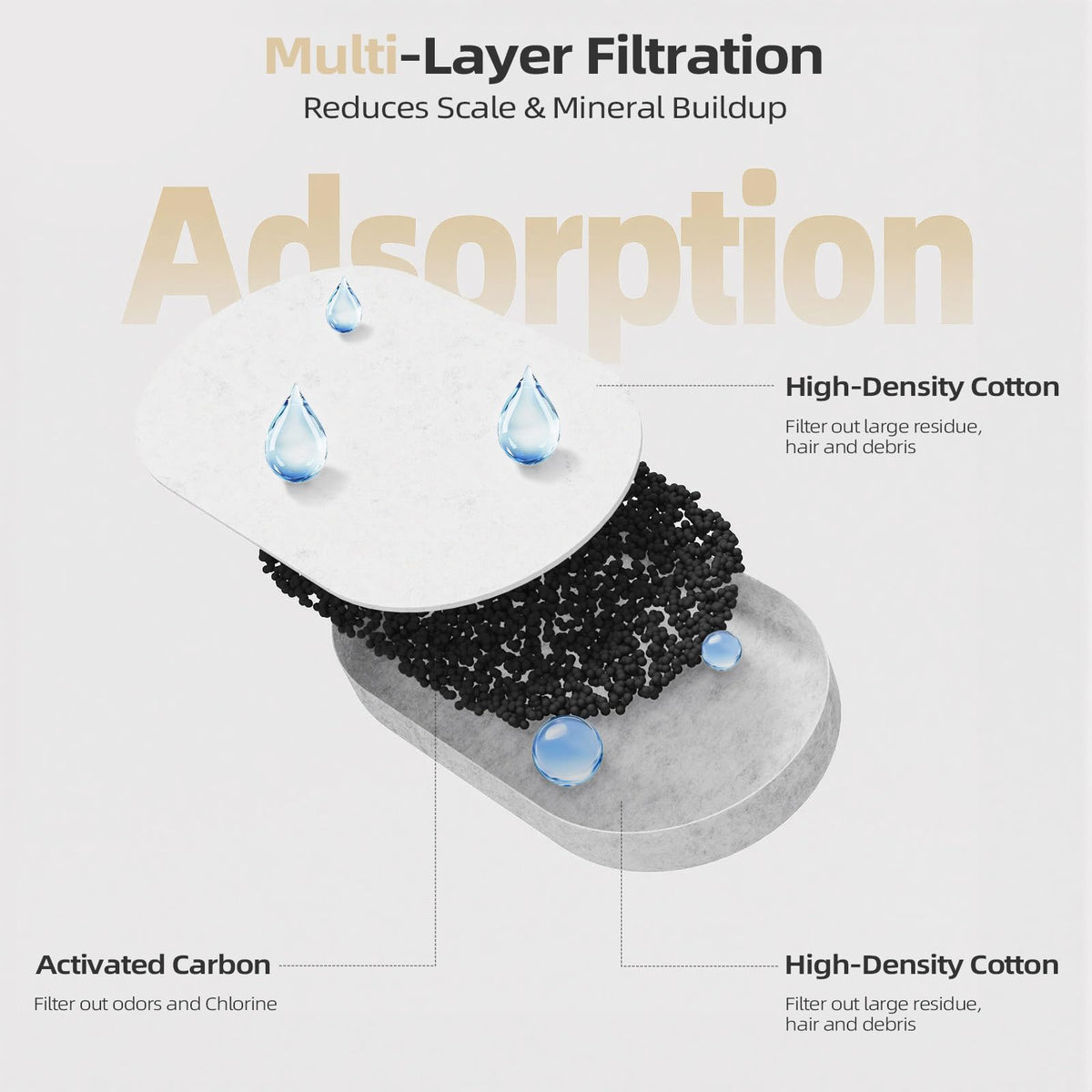 Cat Water Fountain Filter Compatible with Stainless Steel Dispenser