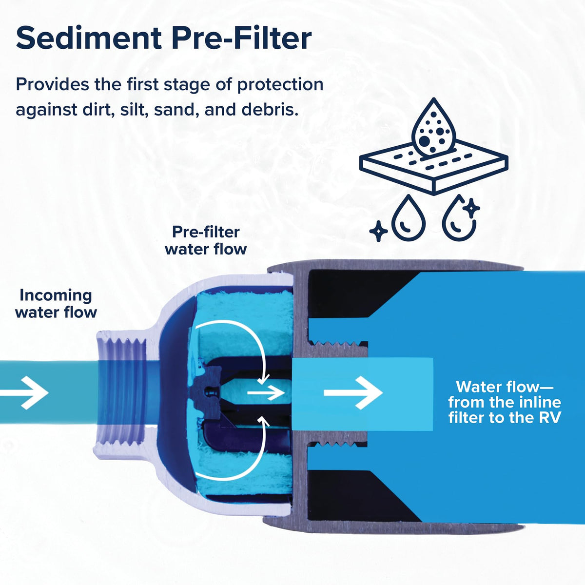 Tastepure Sediment Pre (One Size / Standard Pre-Filter)