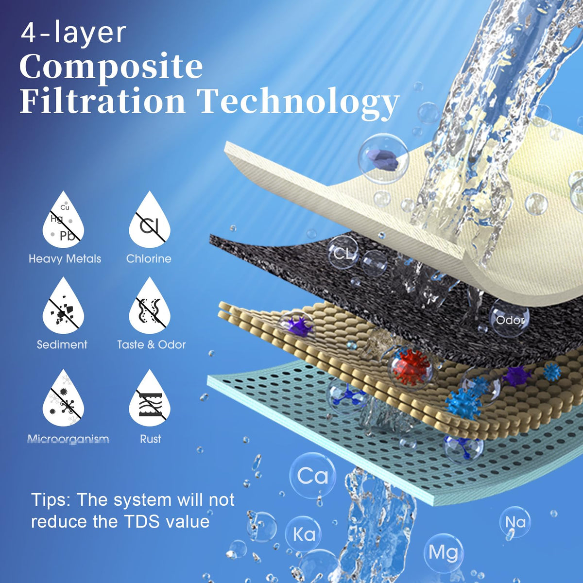 Countertop Water Filter