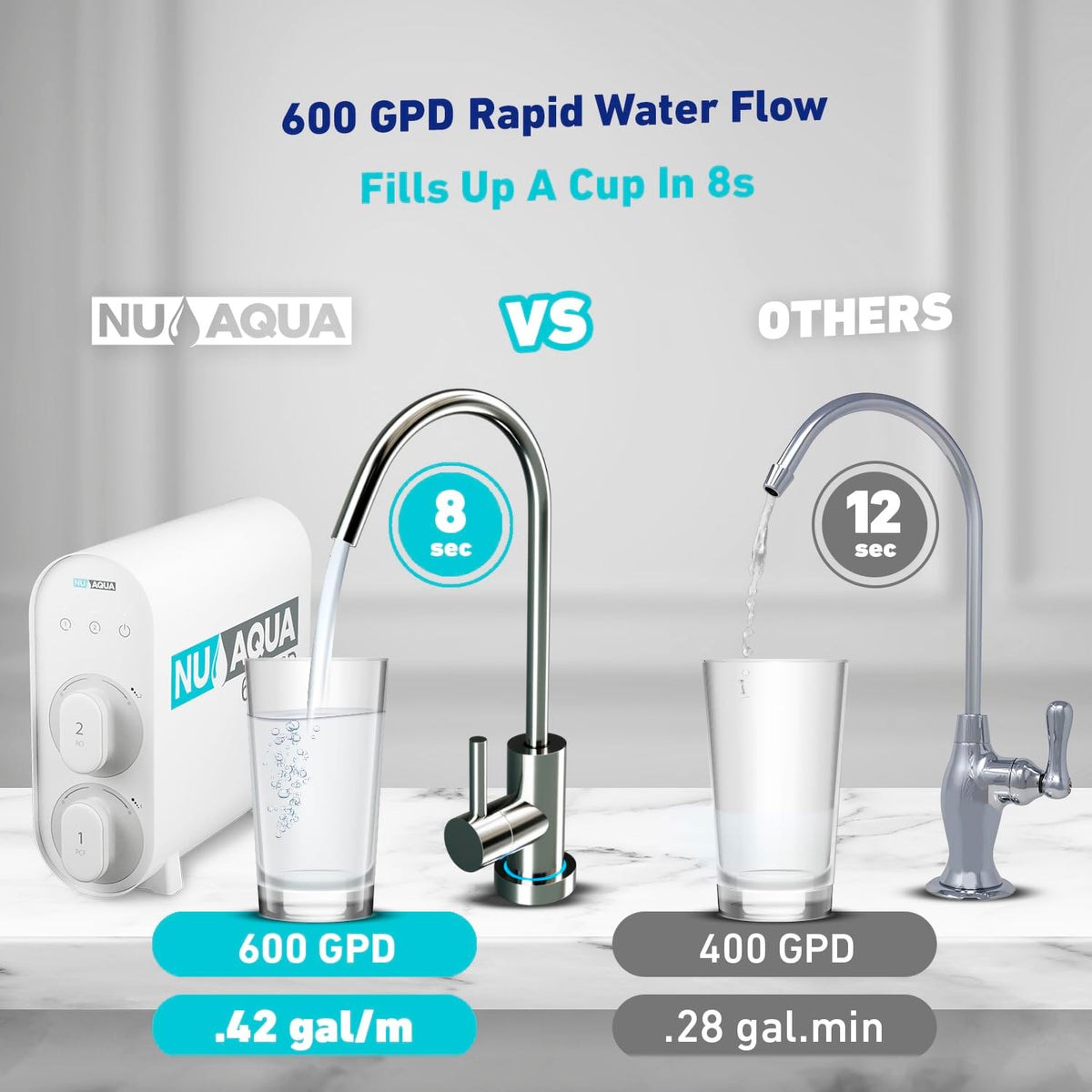 Tankless 5 Stage Alkaline + UV Reverse Osmosis System Under Sink