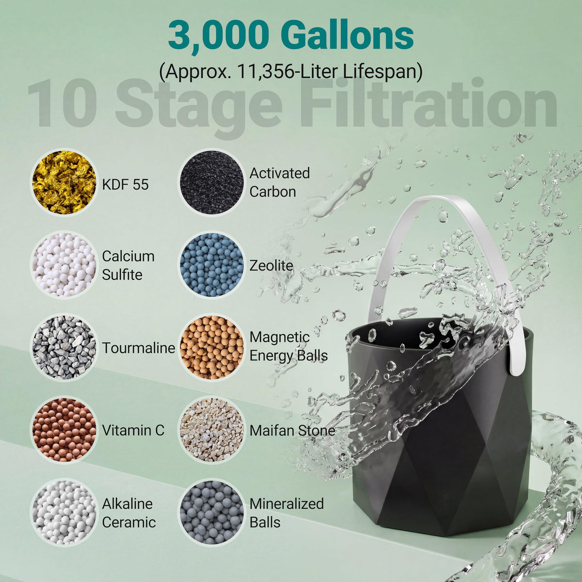 Bath Faucet Filter (Matte Black)