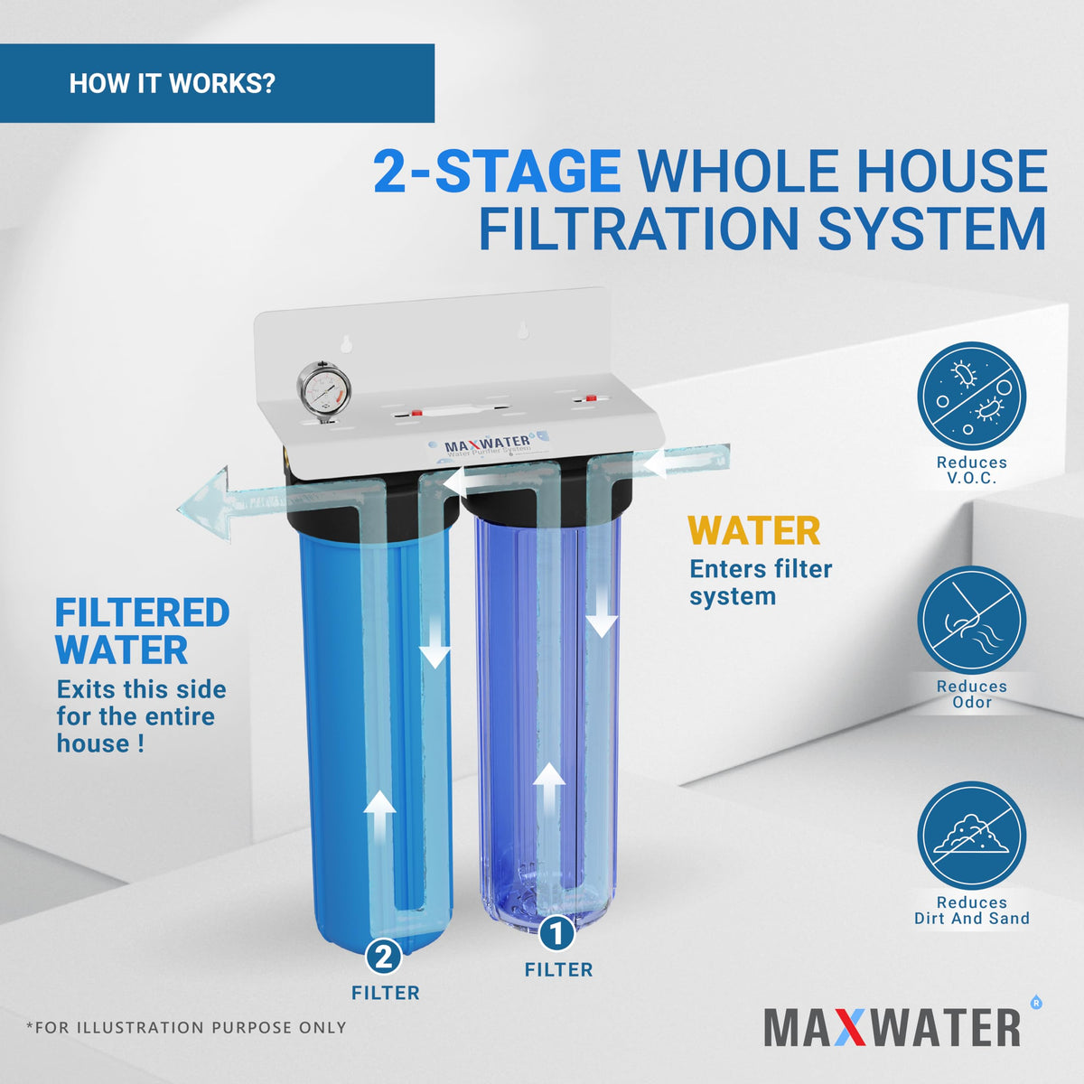 20" Dual Clear & Blue Whole House Water Filter 1" w