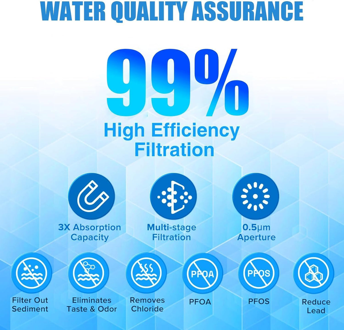 Replacement for Frigidaire WF3CB Water Filter (White Blue / 2 Count (Pack of 1))