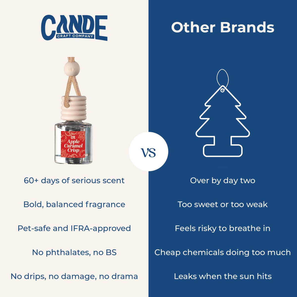 CANDECraftCo Car Air Freshener Diffuser