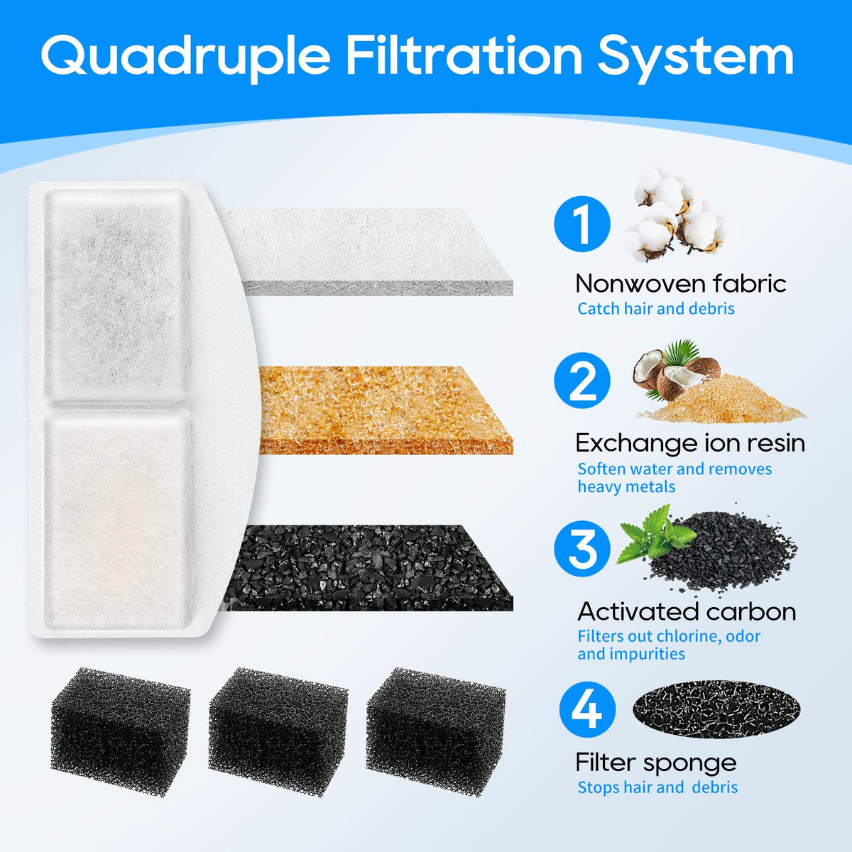 Pet Fountain Filter Replacement & Pre