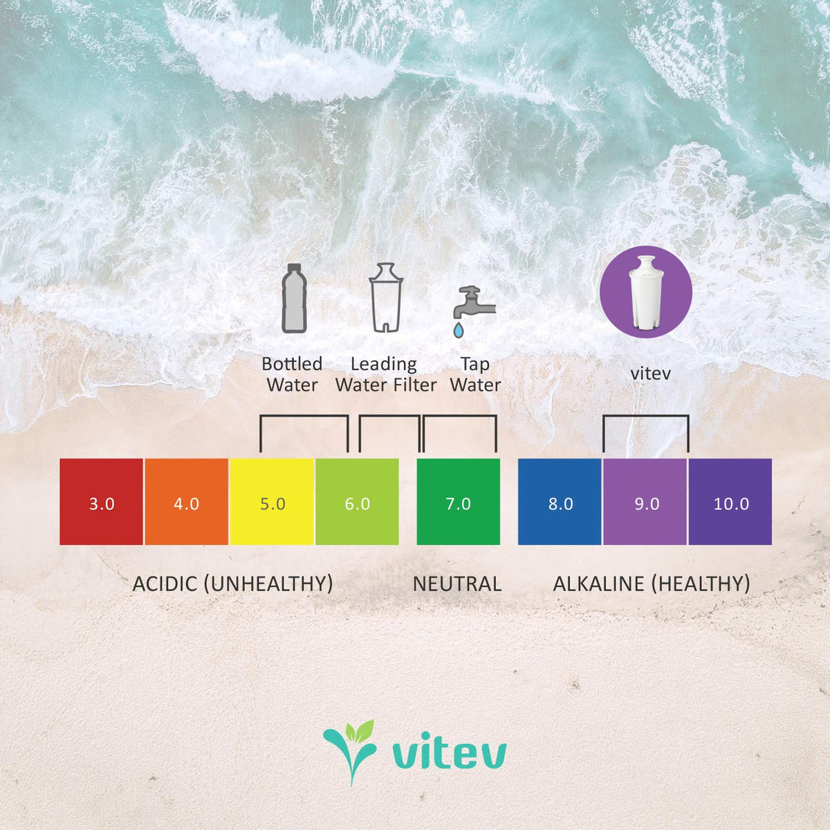 Alkaline Water Replacement Filter