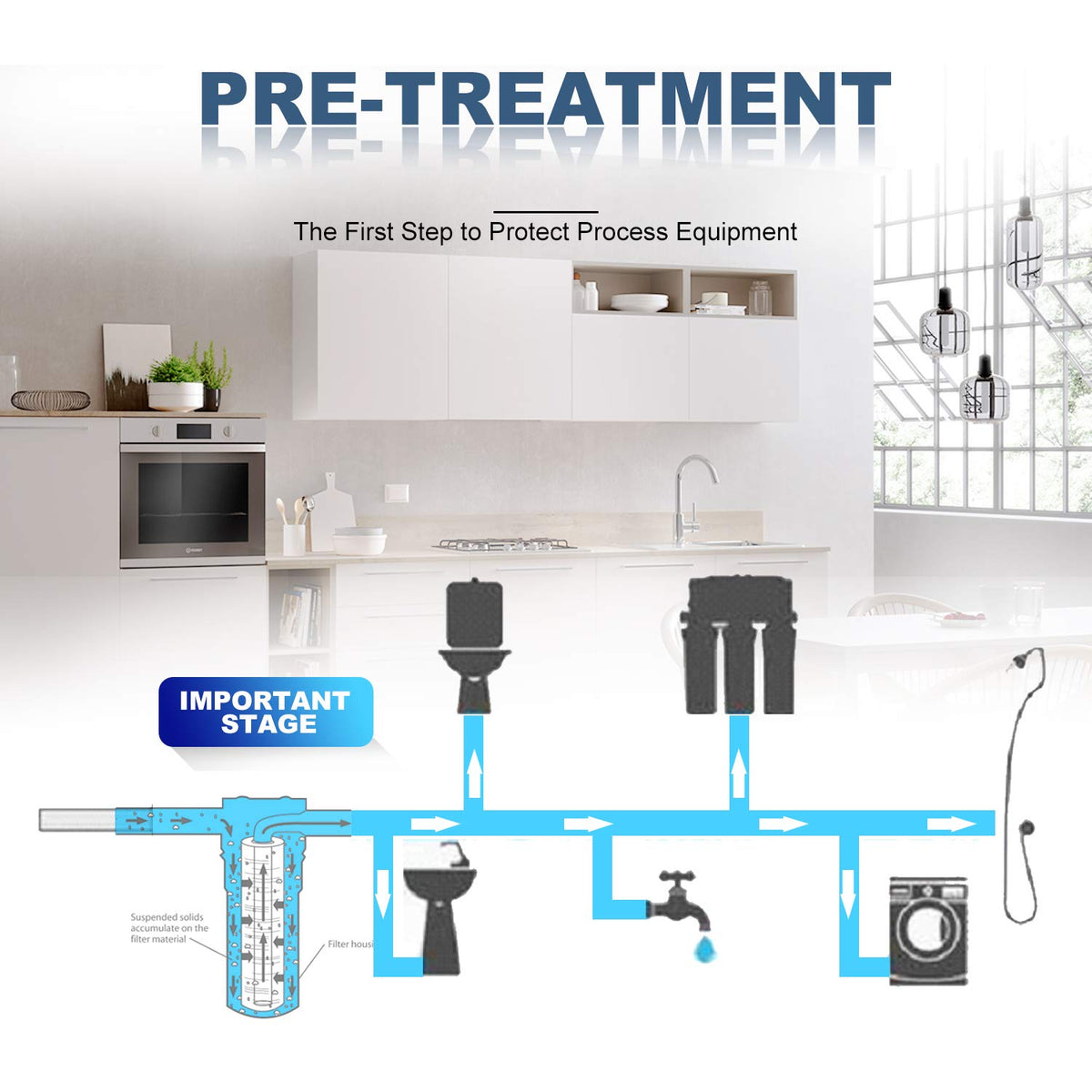 5 Micron 20"x2.5" Polypropylene Sediment Water Filter (5 Micron)