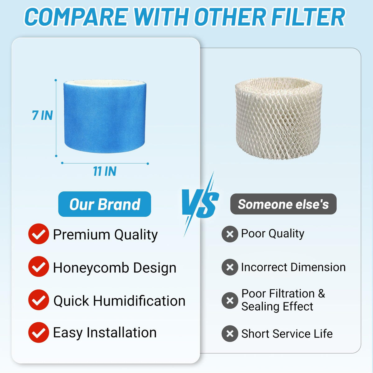 3 Pack Upgraded HC14 Filter E Compatible with Honeywell HC (3 Pack--blue)