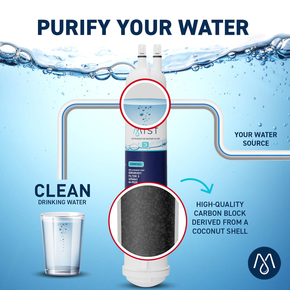 EDR3RXD1 Water Filter